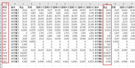 玉幣|臺灣銀行牌告匯率